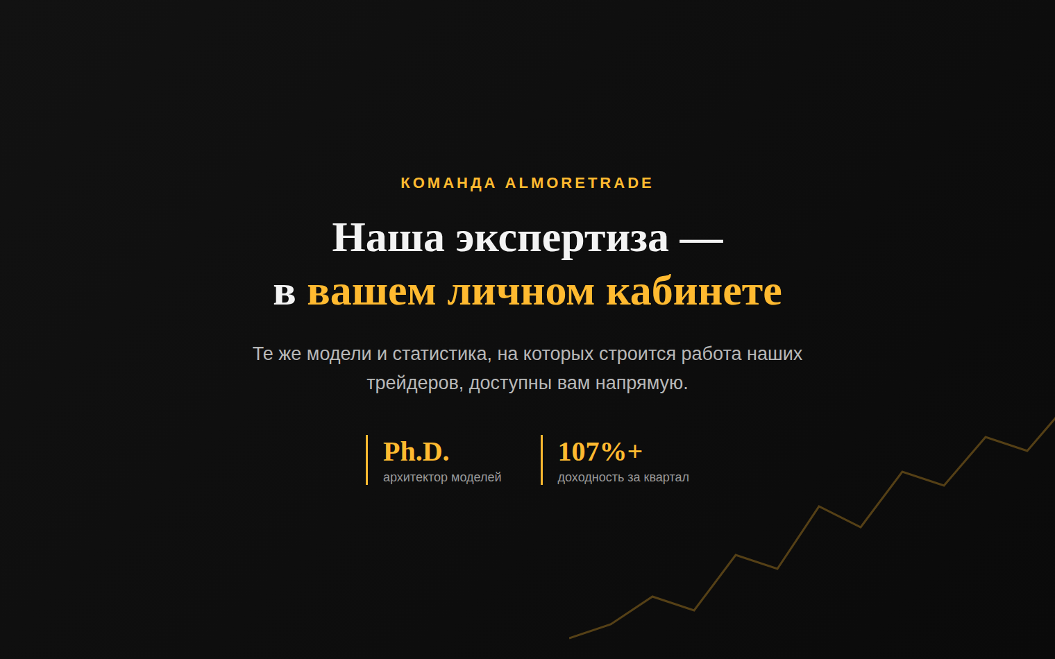 Экспертиза команды AlmoreTrade